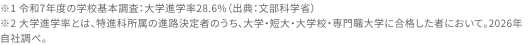 注釈