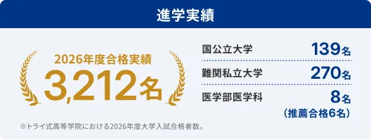 進学実績