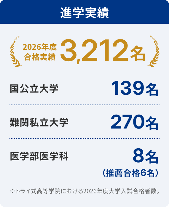 進学実績