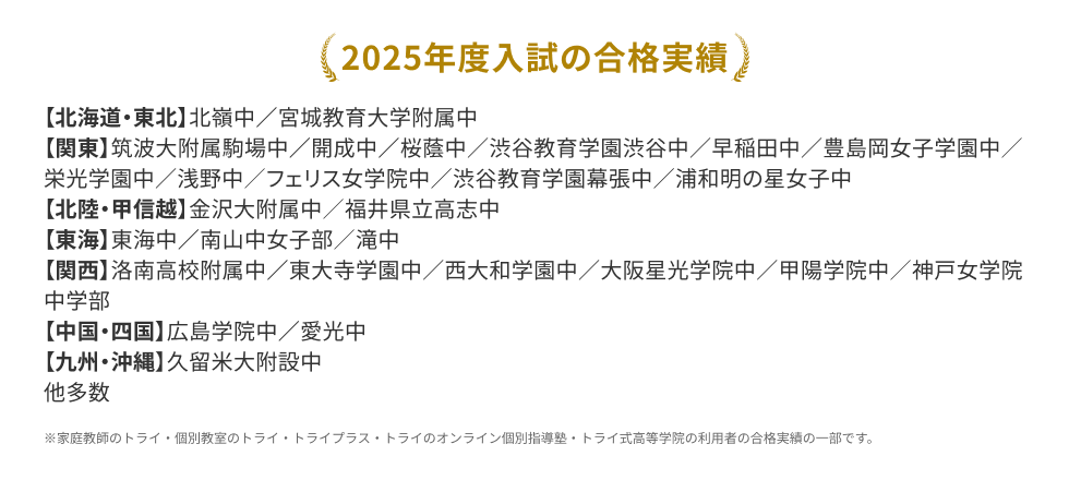 2025年度入試の合格実績