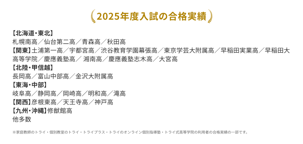 2025年度入試の合格実績