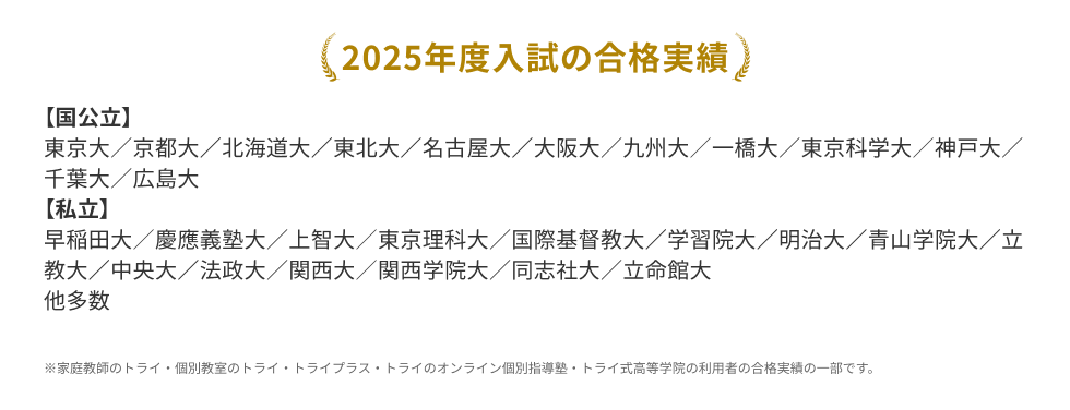2025年度入試の合格実績
